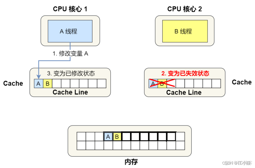 操作系统——Liunx系统基础知识_数据_13