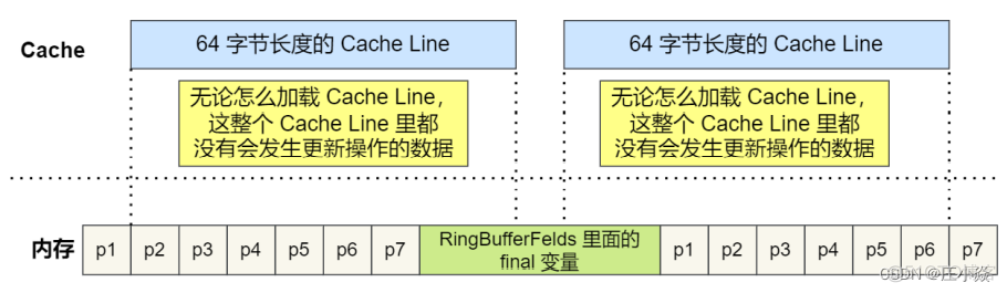 操作系统——Liunx系统基础知识_数据_17