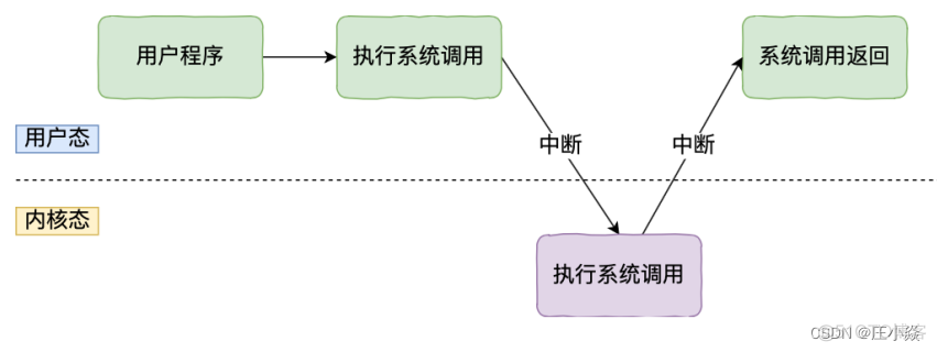 操作系统——Liunx系统基础知识_内存地址_20