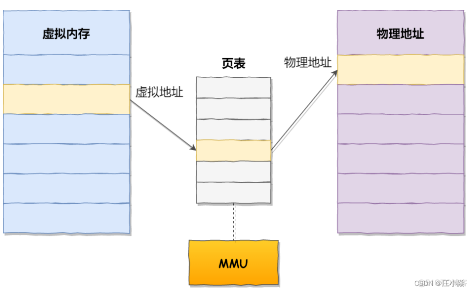 操作系统——Liunx系统基础知识_Line_30