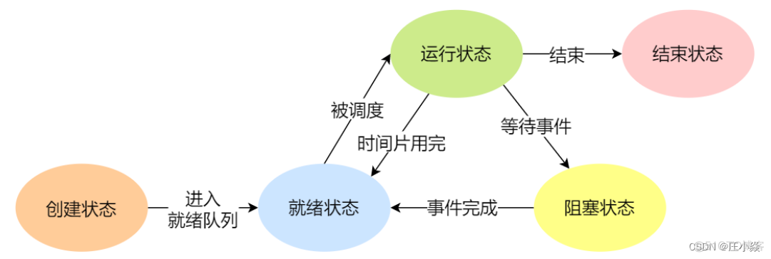 操作系统——Liunx系统基础知识_数据_44