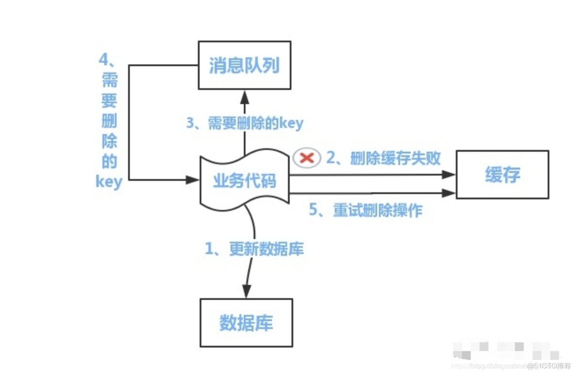 大厂面试问题_java