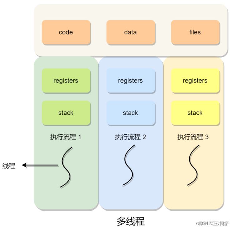 操作系统——Liunx系统基础知识_内存地址_47