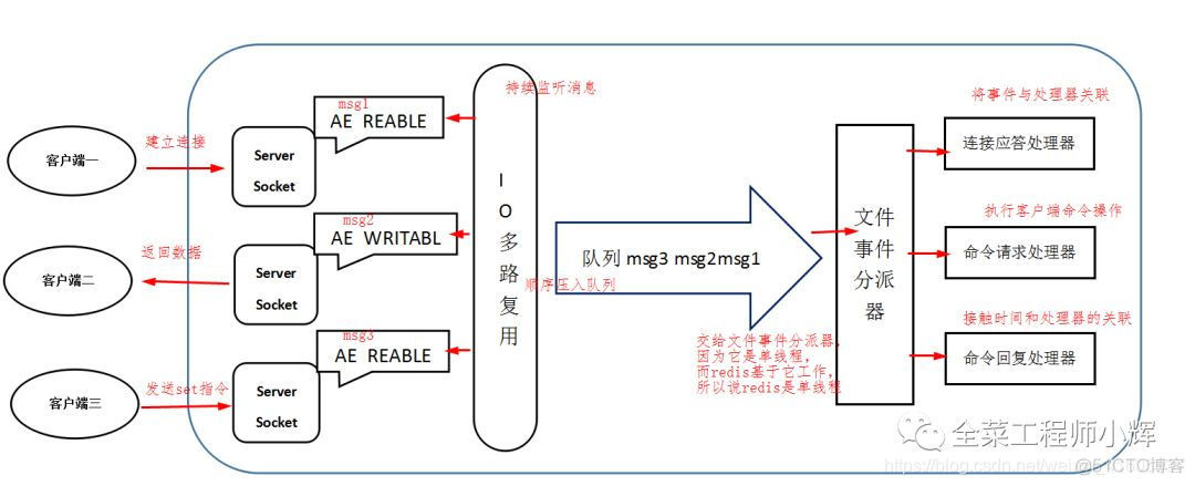 大厂面试问题_java_04