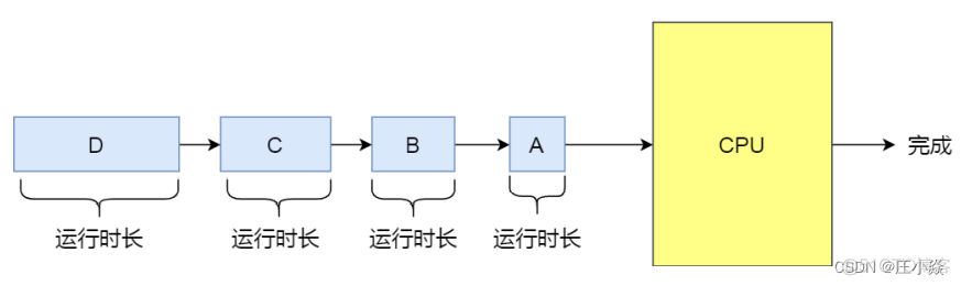 操作系统——Liunx系统基础知识_Line_52