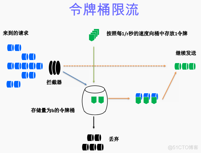 大厂面试问题_java_08