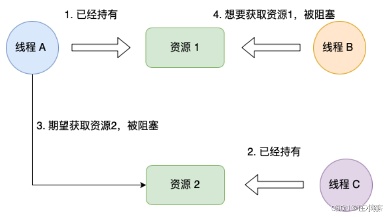 操作系统——Liunx系统基础知识_数据_57