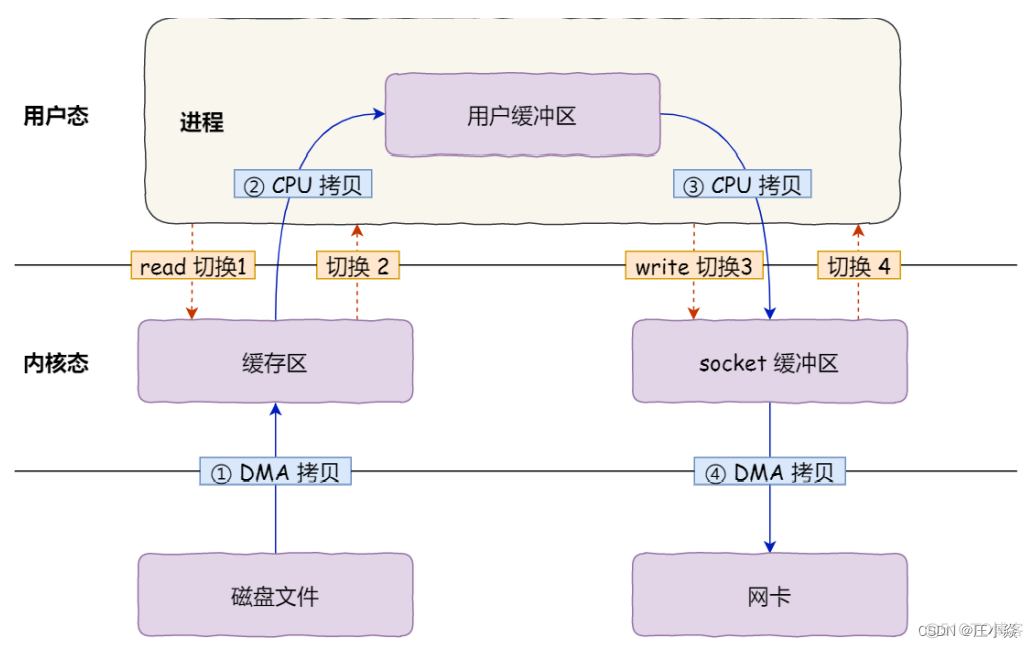 操作系统——Liunx系统基础知识_内存地址_64