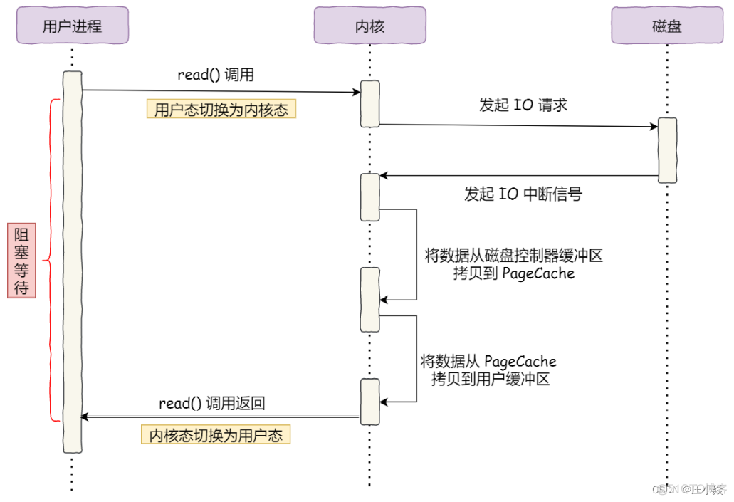 操作系统——Liunx系统基础知识_java_67