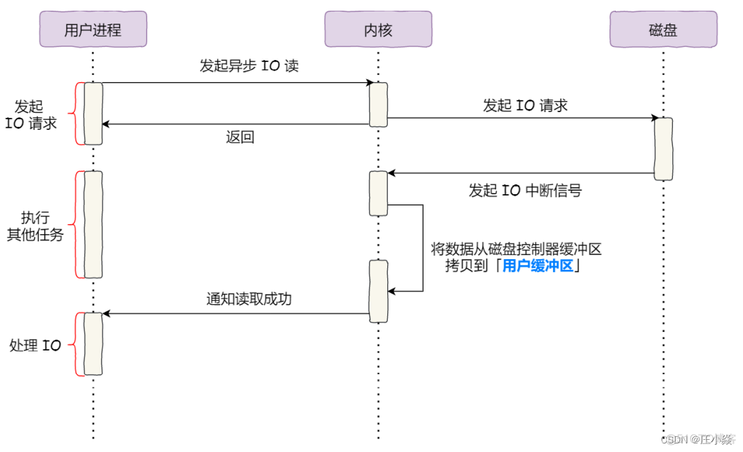 操作系统——Liunx系统基础知识_内存地址_68