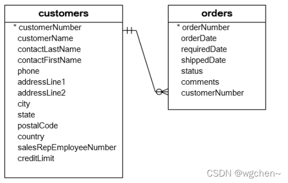 MySQL 子查询_mysql_18