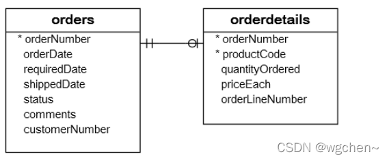 MySQL 子查询_子查询_26