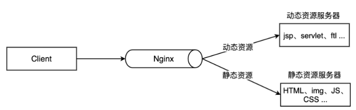 nginx简介_反向代理_04