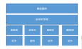  云计算之OpenStack简述