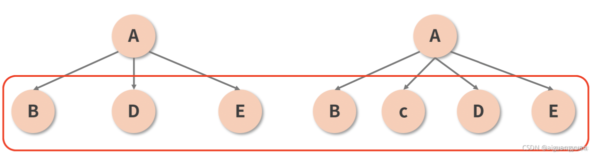 第十篇：React 中的“栈调和”（Stack Reconciler）过程是怎样的？_JavaScript_04