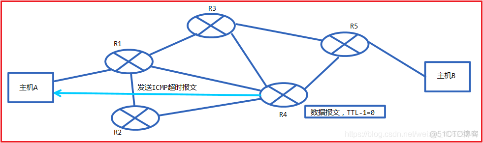 计算机网络之网络层－ 互联网控制报文协议（ICMP）_回送_05