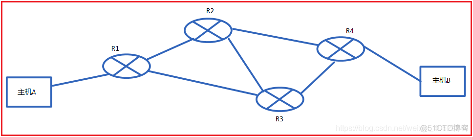 计算机网络之网络层－ 互联网控制报文协议（ICMP）_计算机网络_09