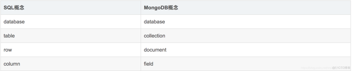 MongoDB 看这一篇就够了_数据库_02