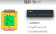 react学习案例14-store,action,reducer