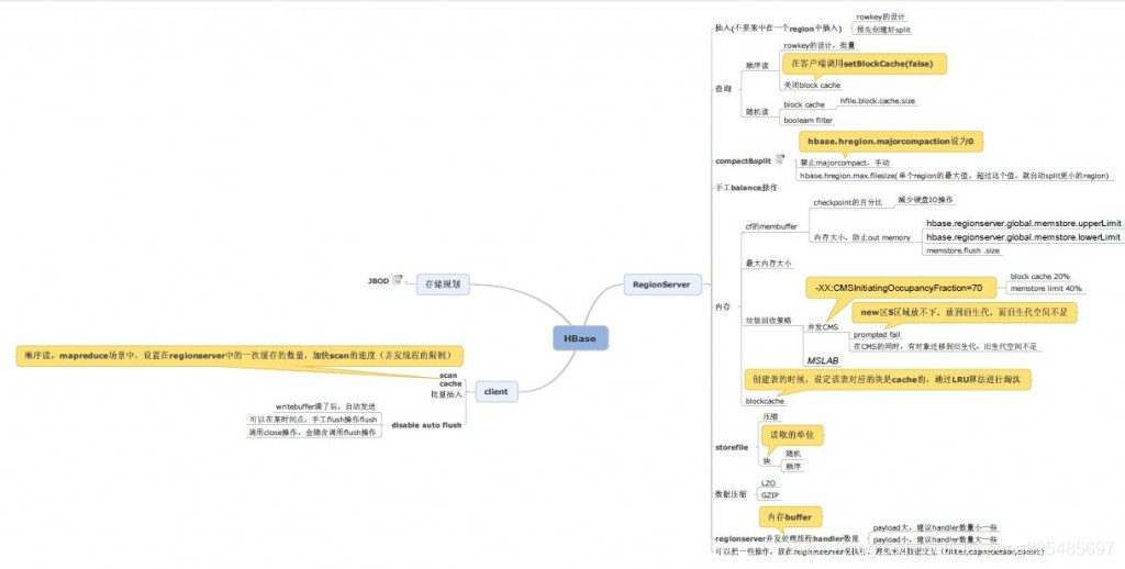 Hbase GC调优原理分析_内存调优_02