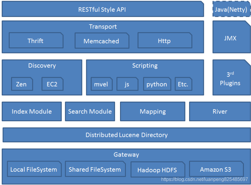 全文搜索引擎 Elasticsearch 入门（ik，kibana，x-pack）_vertor