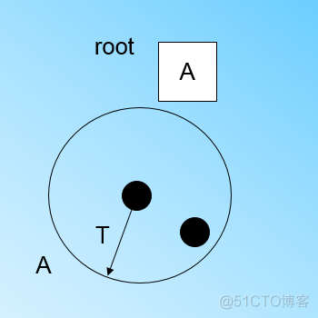 python机器学习案例系列教程——BIRCH聚类_python_05