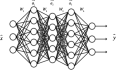零基础入门深度学习(3) - 神经网络和反向传播算法