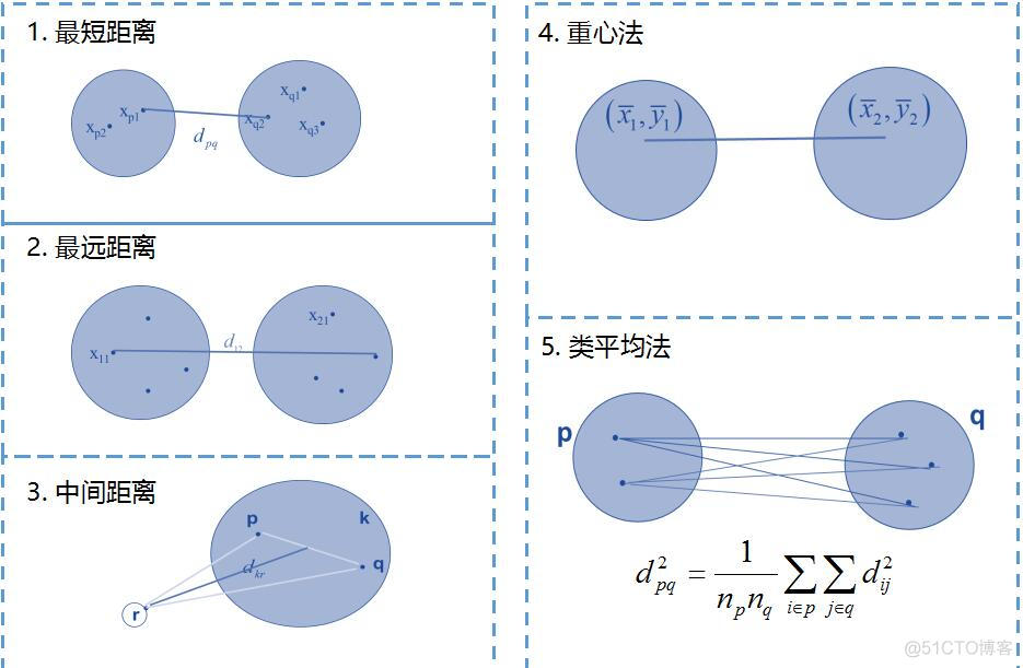 python机器学习案例系列教程——层次聚类（文档聚类）_聚类树_02