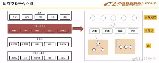 知名互联网公司系统架构图[第2期]_互联网_10