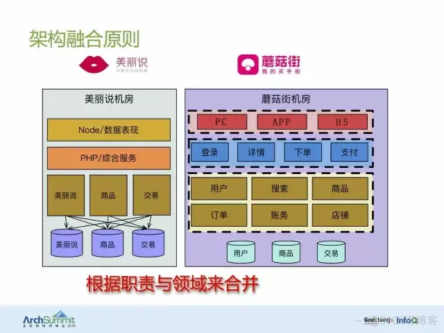 知名互联网公司系统架构图[第2期]_今日头条_14