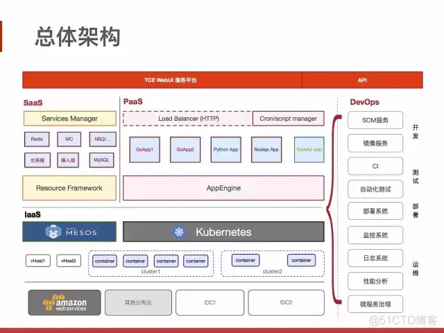 知名互联网公司系统架构图[第2期]_今日头条_17