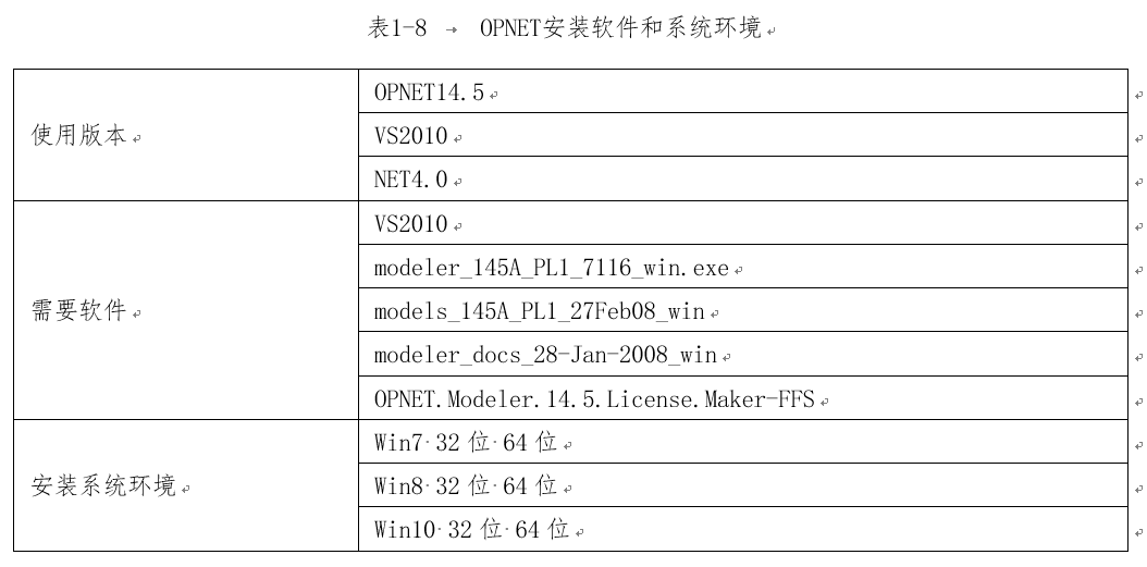 OPNET网络仿真分析-1.2、OPNET安装教程_安装