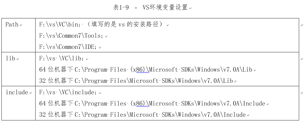 OPNET网络仿真分析-1.2、OPNET安装教程_安装_04