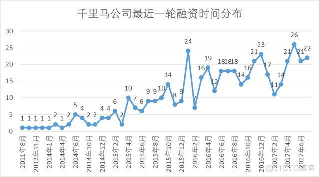 想跳槽到互联网行业，一线和新一线城市，有哪些特别有潜力的互联网公司呢？_创业公司