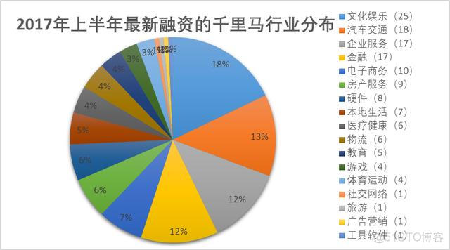 想跳槽到互联网行业，一线和新一线城市，有哪些特别有潜力的互联网公司呢？_跳槽_04