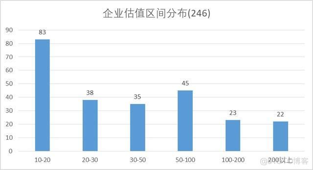 想跳槽到互联网行业，一线和新一线城市，有哪些特别有潜力的互联网公司呢？_数据_05