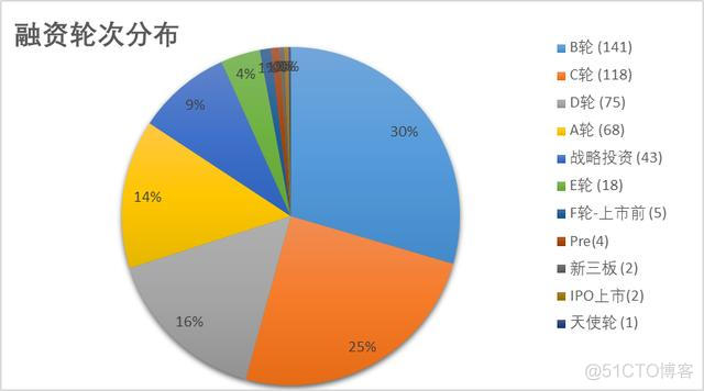 想跳槽到互联网行业，一线和新一线城市，有哪些特别有潜力的互联网公司呢？_黑马_07