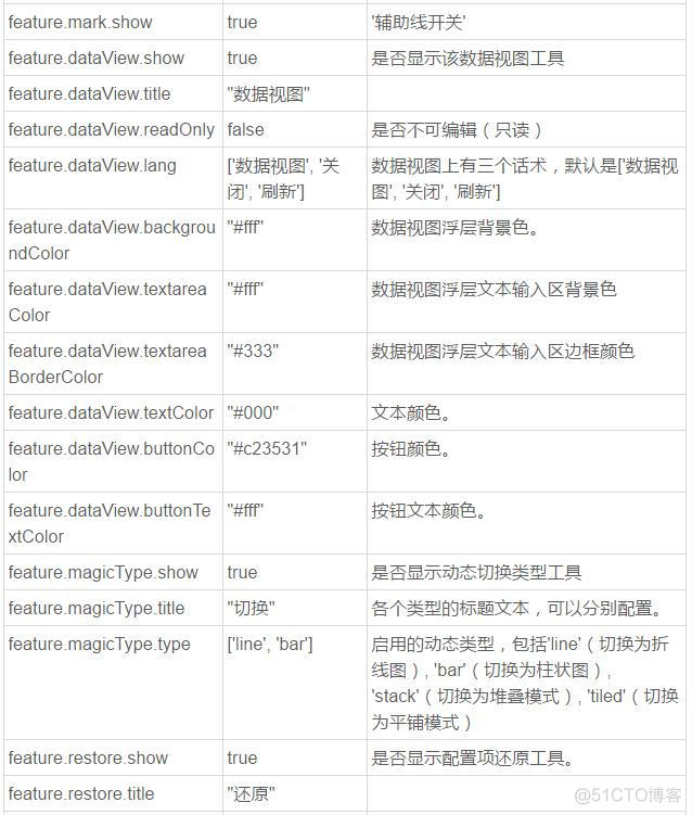 Echarts数据可视化开发参数配置全解_数据可视化_05