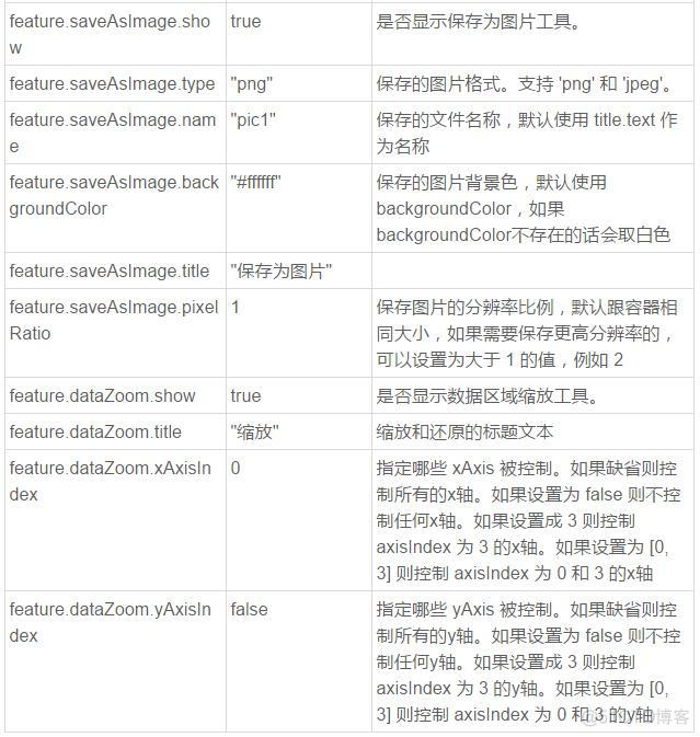 Echarts数据可视化开发参数配置全解_开发_06