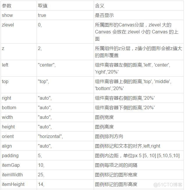 Echarts数据可视化开发参数配置全解_tooltip_07