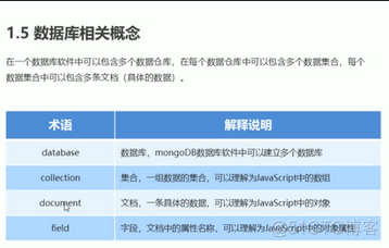 node47-数据库概念数据库相关概念_前端