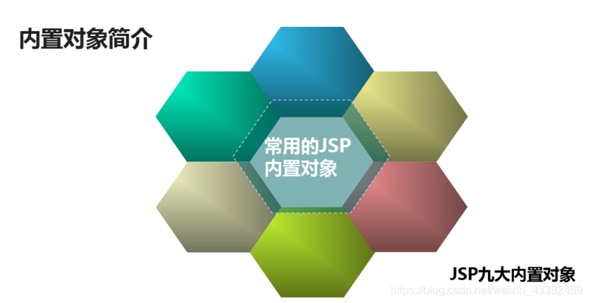 39jsp内置对象39jsp内置对象_大数据_03