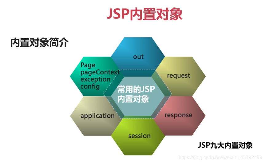 39jsp内置对象39jsp内置对象_大数据_04