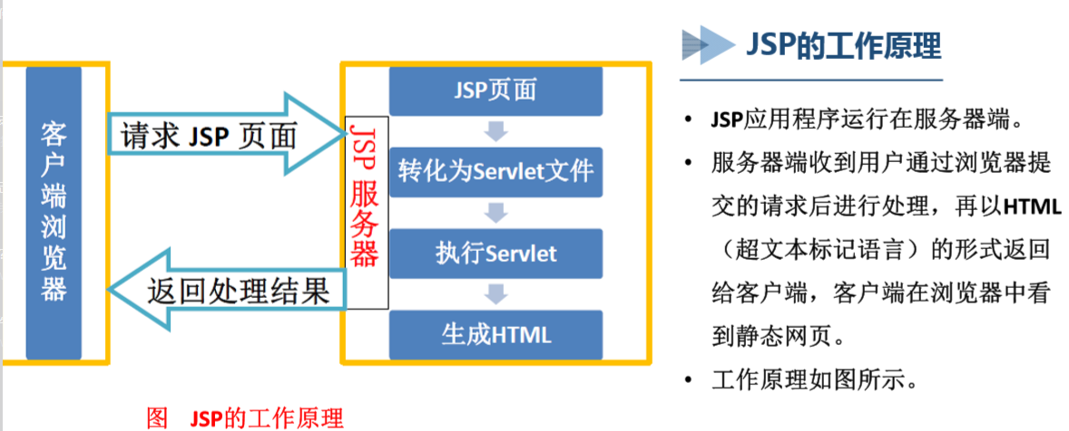 9.JSP运行原理与JSP页面的基本结构_servlet_03