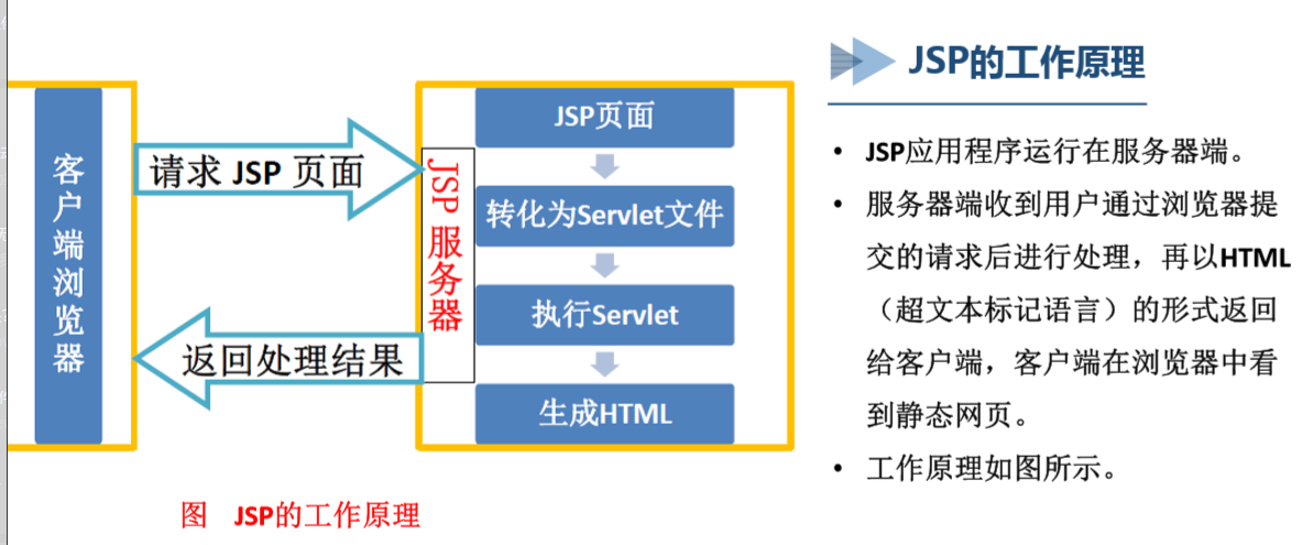 9.JSP运行原理与JSP页面的基本结构_Web_05