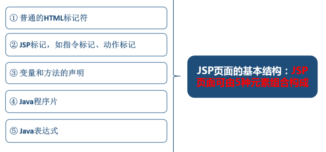 9.JSP运行原理与JSP页面的基本结构_HTML_06