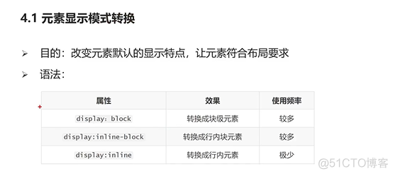 html+css实战81-显示模式-模式转换_css