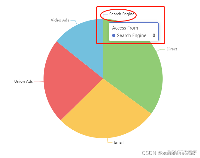 ECharts 饼图切换数据源bug 开始没数据显示 切换或刷新后显示_ecmascript_03