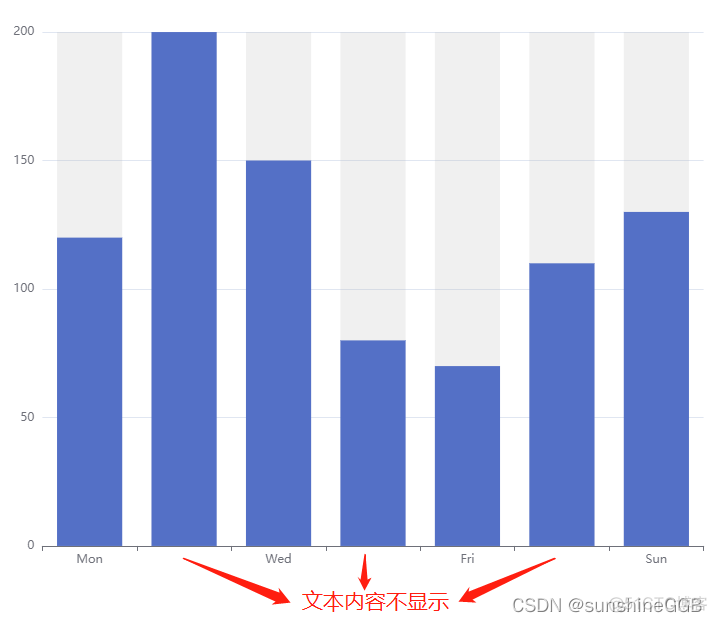 ECharts 柱状图横轴(X轴)文字内容显示不全_柱状图