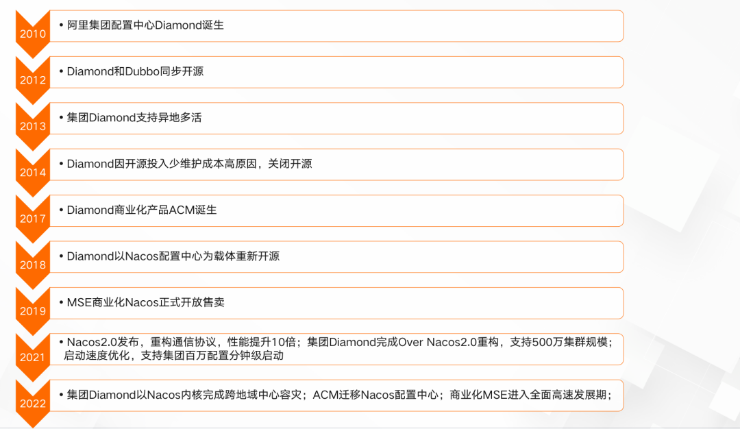  Nacos 配置管理最佳实践_推送_02